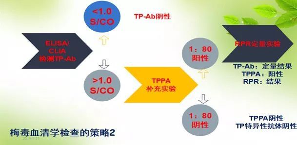 梅毒抗体阳性会传染吗_梅毒抗体_梅毒抗体弱阳性