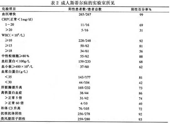 幼儿急疹_幼儿急疹的症状_幼儿急疹图片