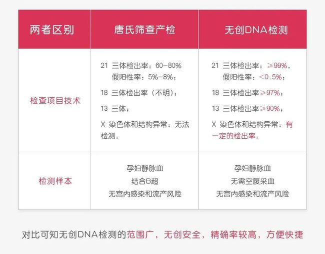 唐氏综合症_唐氏综合筛查是什么意思_假日综合征和症
