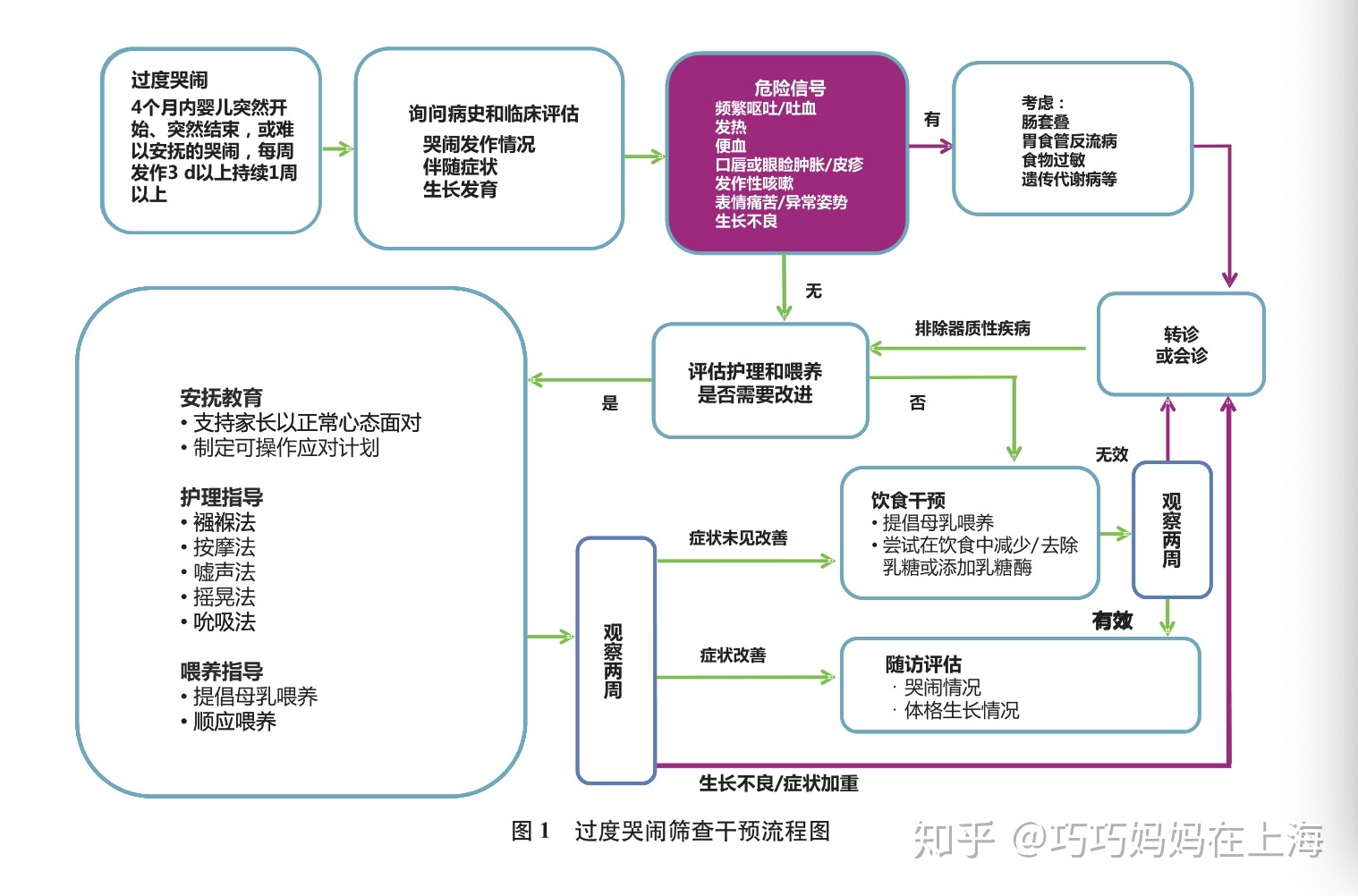 新生儿打嗝
