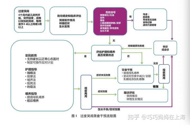 新生儿打嗝