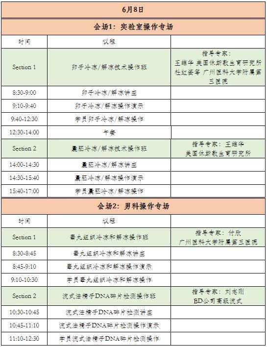 辅助生殖
