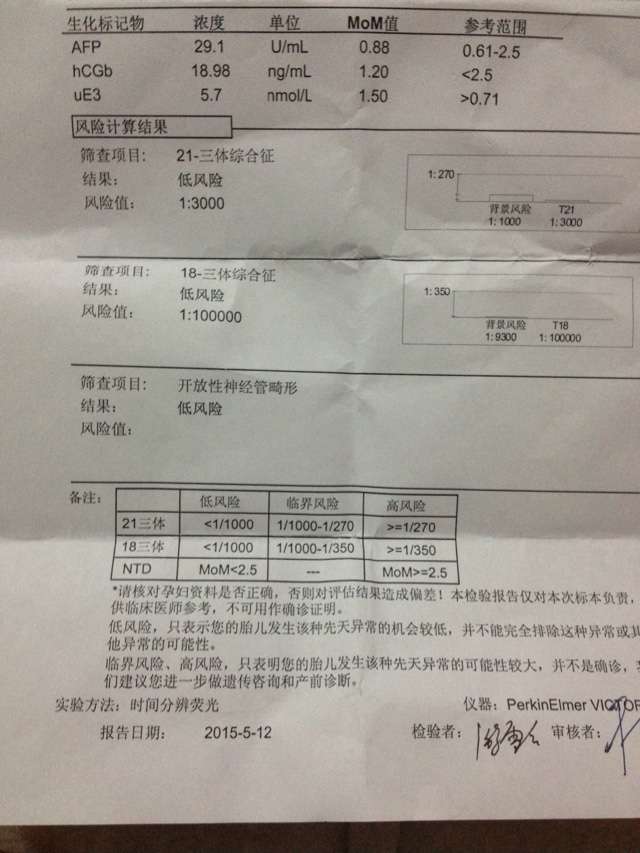 唐氏总和症_唐氏综合症_唐氏筛查综合值是1::425,参考值是1:250
