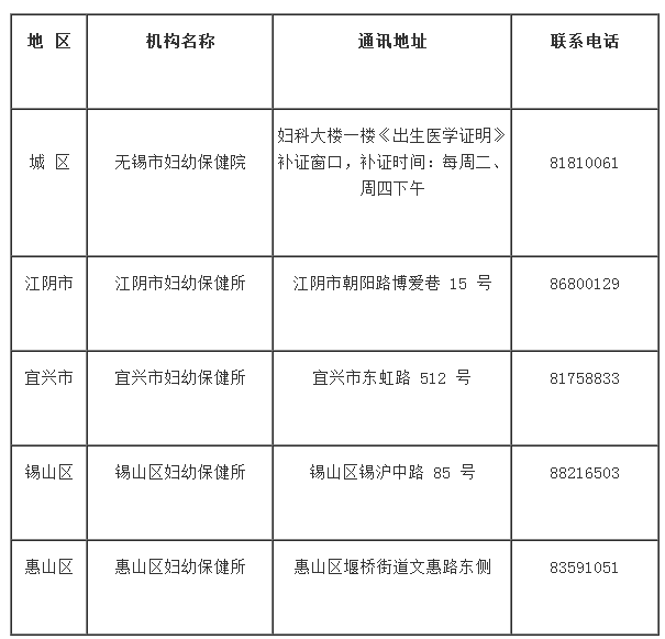 出生证明办理