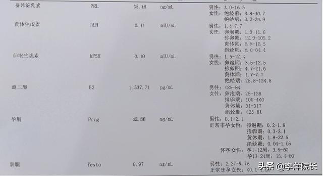 不孕不育的症状有哪些_幼有所育谁来育_不孕不育