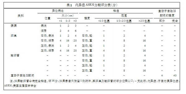 窦卵泡计数_卵泡与卵泡囊肿_有卵泡不排卵泡会变成什么