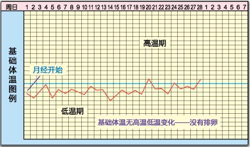 着床降温什么意思_着床降温图_着床降温