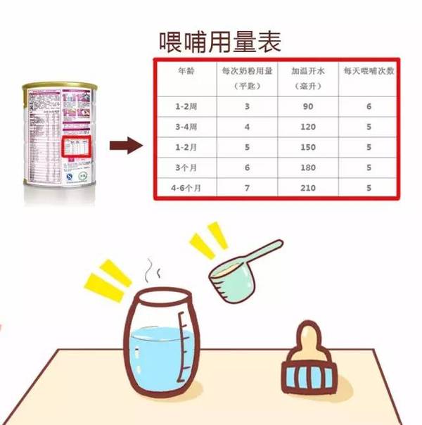新生儿吐奶_新生儿总是吐奶_新生儿吐奶