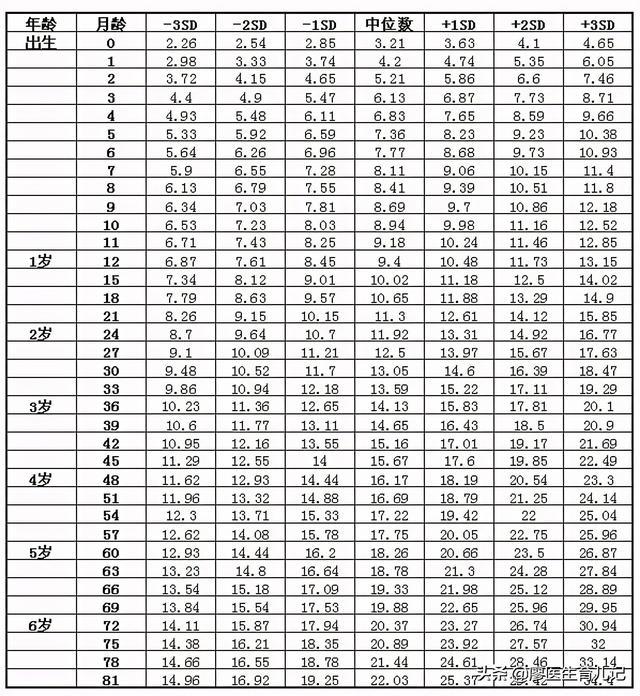 新生儿做检查会检查什么项目_新生儿检查项目_新生儿脑水肿复查应做什么检查