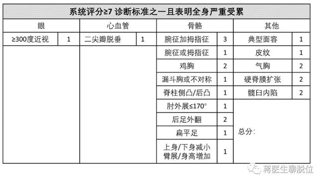 特纳氏综合症是怎么得的_马凡氏综合症_柯兴氏综合症是特别胖吗