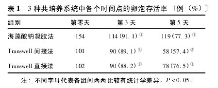 卵泡期用洗手液影响卵泡发育吗_穿刺大卵泡,小卵泡能长大吗_窦卵泡计数