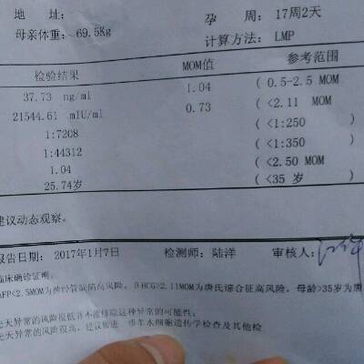 囤积症对应的是什么症_唐氏筛查综合值是1::425,参考值是1:250_唐氏综合症