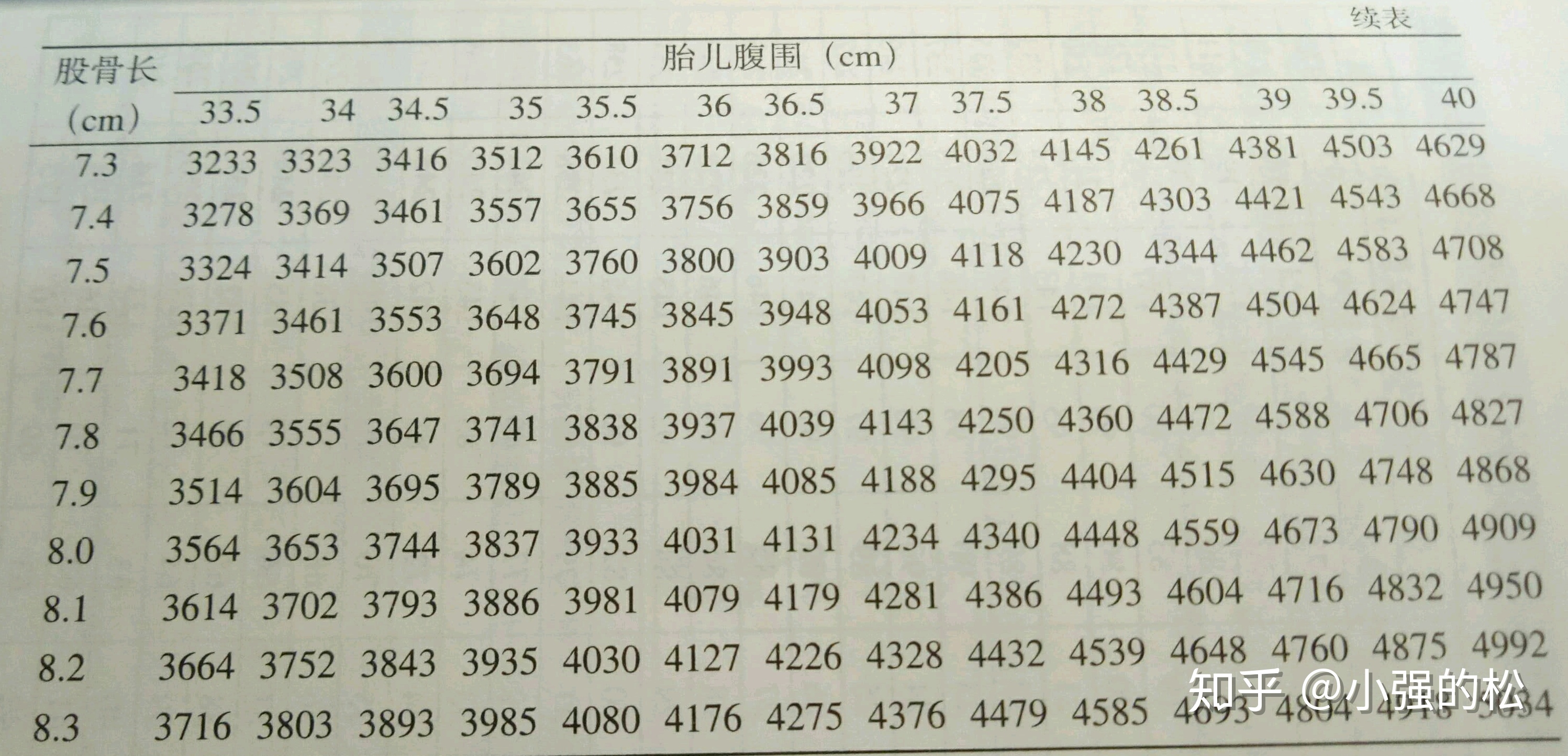 巨大儿