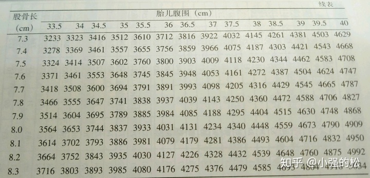 巨大儿