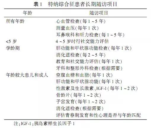特纳氏综合症表现_男性特纳氏综合症_特纳氏综合症