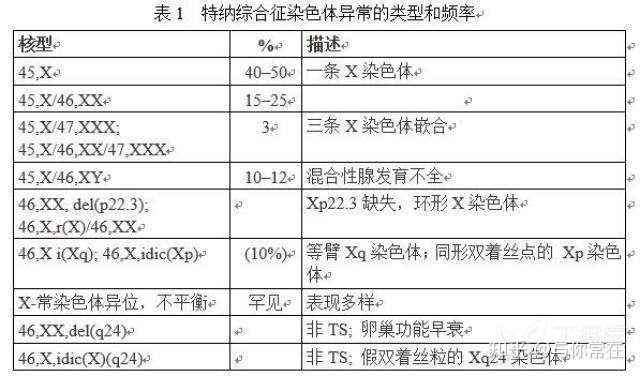 特纳氏综合症