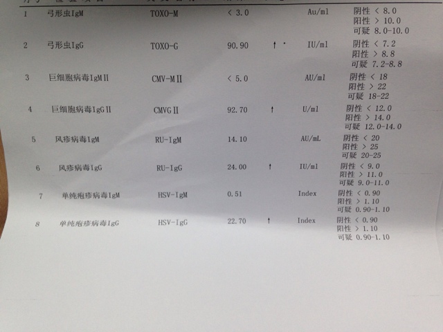 弓形虫检查前有哪些注意事项?需要空腹吗?(图1) 弓形虫检查前有哪些注意事项?需要空腹吗?(图1)