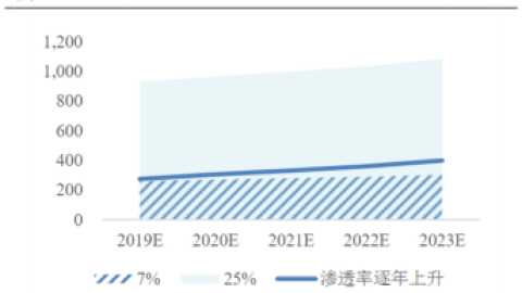 辅助生殖 “公募一哥”张坤掘金细分新蓝海？