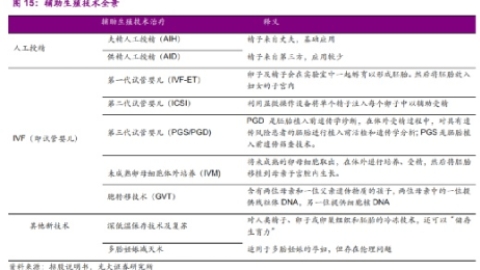 辅助生殖行业将迎变局？