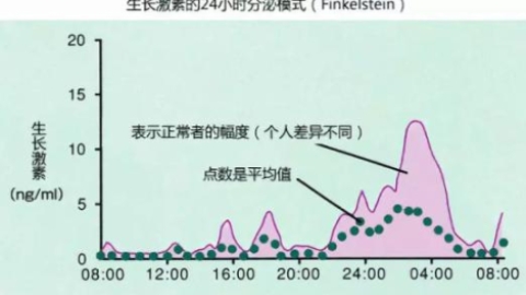 催乳激素药有哪些