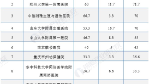 生殖辅助机构够不够？ 国家卫健委又将如何重新规划
