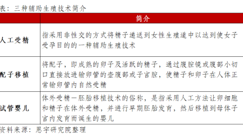 辅助生殖服务：你不可不知的千亿市场