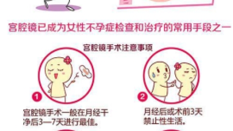 > 宫腔镜检查
