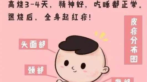 关于“幼儿急疹”的知识全在这里