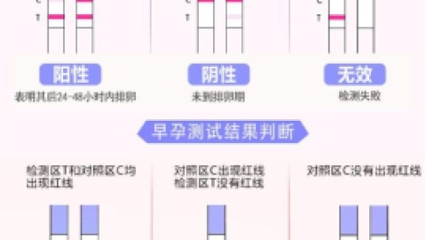 验孕棒多久能测出来