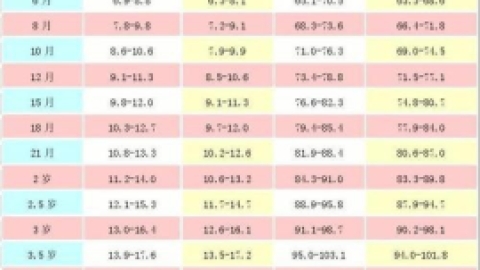 新生儿体检必做的检查项目有哪些