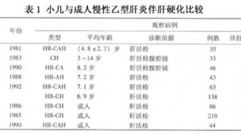 高催乳激素血症是什么病？