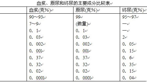 产后初乳 过渡乳过渡乳与其它乳液的区别