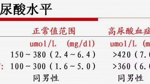 高催乳激素血症的概述及病因病理是什么？