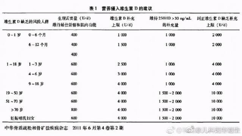 新生儿体检项目主要有哪些