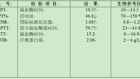 新生儿休克的检查项目有哪些