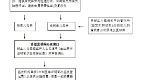 无锡医学出生证明怎么办理？
