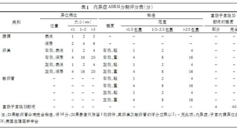 贝克曼库尔特抗缪勒管激素（AMH）检测